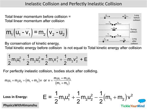 Cbse 11 Physics Derivations Ppt