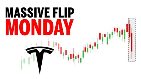 Felix Prehn Tesla Stock Price Prediction Ready For Monday Youtube