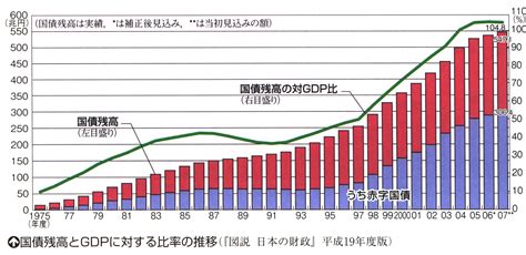 高校生からのマクロ・ミクロ経済学入門 政治経済 現代社会 著名人（8） 佐和隆光 『はじめての経済学講義』