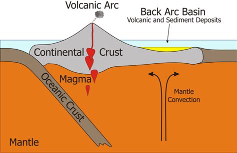 Plate Tectonics Plate Boundaries And Hotspot Explanation