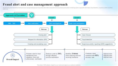 Fraud Alert And Case Management Approach Preventing Money Laundering Through Transaction Ppt Slide