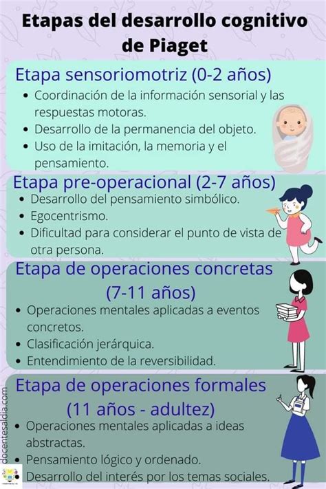 Piaget Psicologia Del Aprendizaje Imagenes De Psicologia Temas De