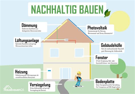 Nachhaltiges Fertighaus Bauen Darauf Solltest Du Achten