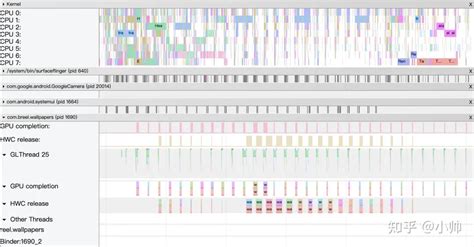 Android 性能分析工具介绍 知乎