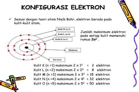 Materi Konfigurasi Elektron Pengertian Jenis Tabel And Contoh