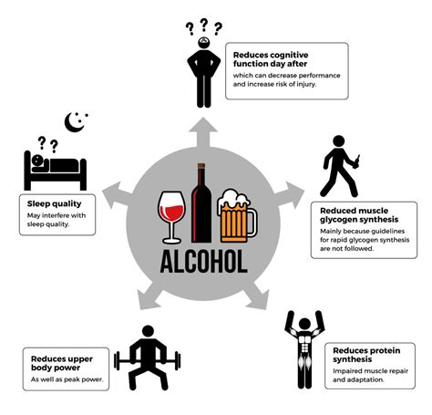 Sports Performance Bulletin Recovery Strategies Alcohol And