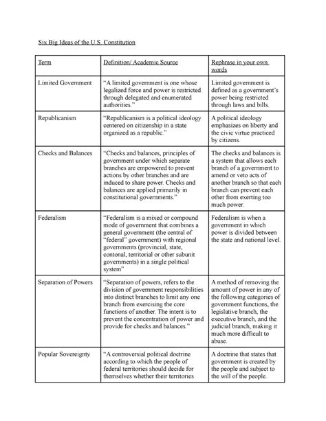 Six Big Ideas Of The U S Constitution Six Big Ideas Of The U