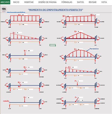 Momento De Empotramiento Perfecto Excel Heb Merma