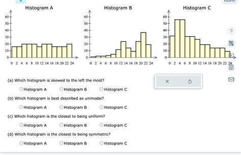 Solved B Which Histogram Is Best Described As Unimodal Chegg