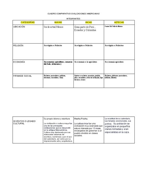 Cuadro Comparativo Civilizaciones Americanas Pdf