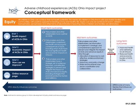 Ohio ACEs Impact project