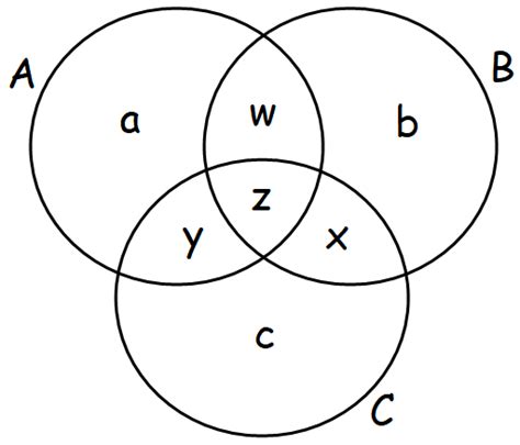 How To Solve Venn Diagram Problems With 3 Circles How To Sol