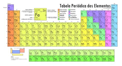 Imagens Da Tabela Periodica