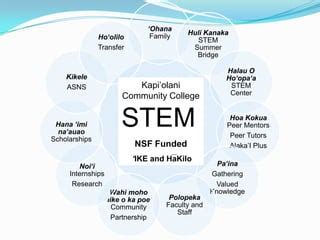 Kapiolani Community College Stem Program Ppt