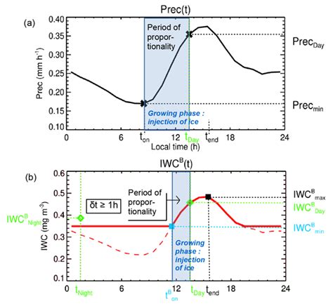 Acp Relations New Insights Into The Atmospheric Mercury Cycling In