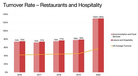 Advanced Restaurant Technology You Can Install Today