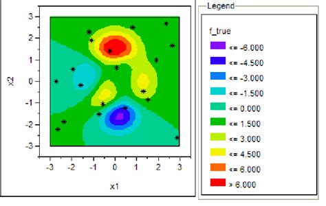 A Contour Plot Of The Matlab Peaks Function Showing The Locations Of