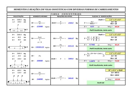 Formulas Resistencia Dos Materiais Formulas Em Planilha Excel Docsity