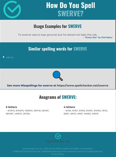 Correct Spelling For Swerve Infographic