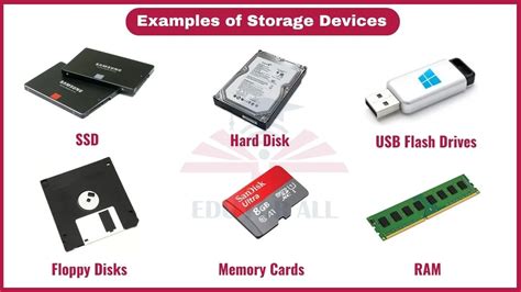 12 Examples of Storage Devices