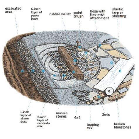 Diy Spiral Rock Pebble Mosaic Path I Wish To Have Pebble Mosaic