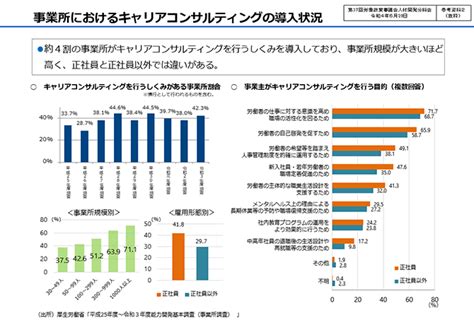 基調講演「キャリアコンサルタント・キャリアコンサルティングと関連施策」｜労働政策フォーラム「働く人のキャリア支援を考える─これからのキャリア