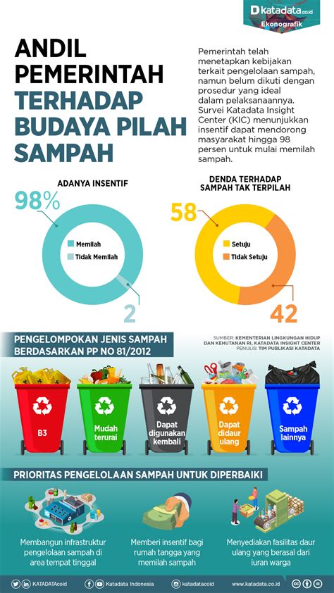 Pdf Peran Dinas Lingkungan Hidup Dalam Pengelolaan Sampah Dokumen Hot