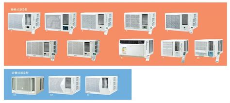 冷氣機推薦2025消委會測14款窗口機 分體式 冷暖機邊款最慳電？