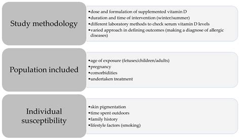 The Role of Vitamin D in Respiratory Allergies Prevention. Why the