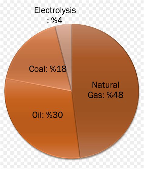 Hydrogen Production, HD Png Download - 1639x1202 (#4228546) - PinPng