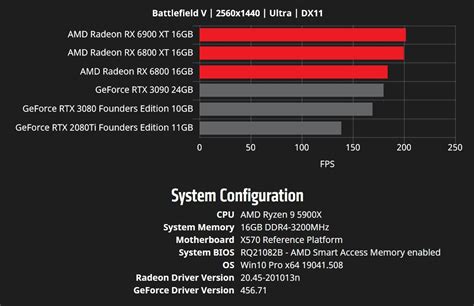 AMD Releases Even More RX 6900 XT and RX 6800 XT Benchmarks Tested on ...