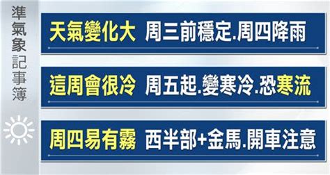 入冬最冷近寒流！一張圖看懂這周天氣