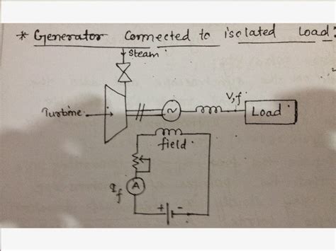 Electrical Standards: Three phase Generator connected to load