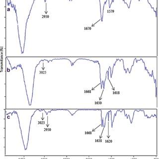 FTIR Spectra Of A MWCNTsNH2 B Schiff Base MWCNTs And C Schiff