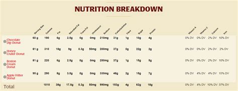 Top Tim Hortons Nutrition Guide