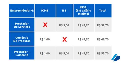 Conheça o Emissor gratuito de NFe para MEI do Sebrae