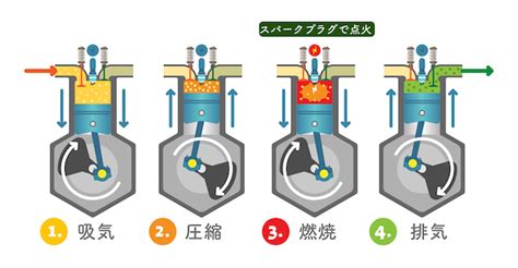 イグニッションコイルの基礎知識！交換の必要性とタイミングも解説 ｜ 廃車の窓口