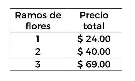 Variación directa Nueva Escuela Mexicana Digital