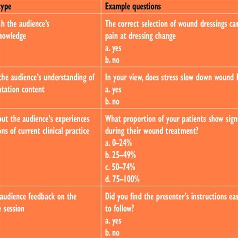 questions types   questions  table