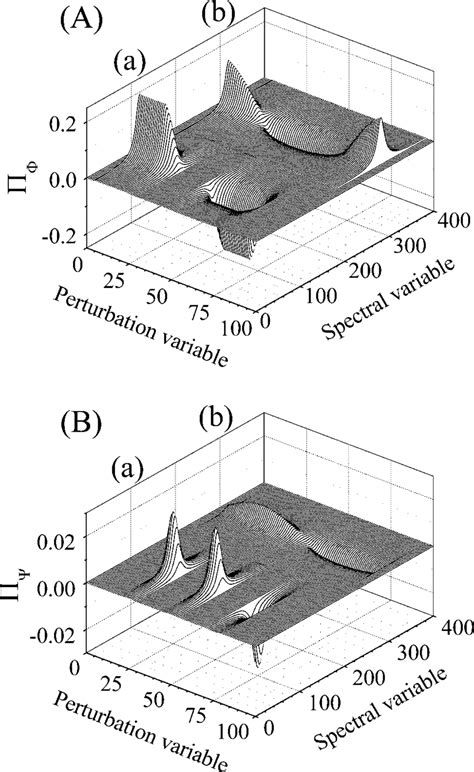 PCMW2D Correlation Spectra Calculated From The Simulated Spectra Fig