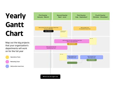 Gantt Chart Whiteboard