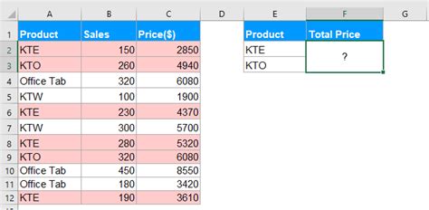 Excel SUMPRODUCT Function