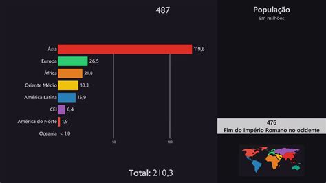 Mdi 0010 O Crescimento Da População Mundial Nos últimos 12 Mil Anos