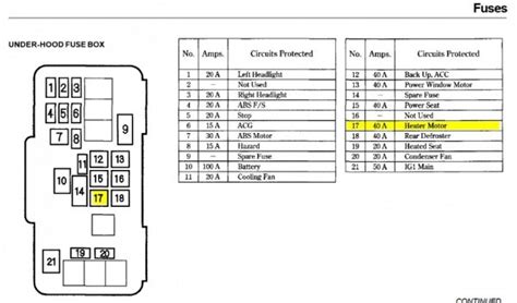 2000 Honda Accord Fuse Box Diagram