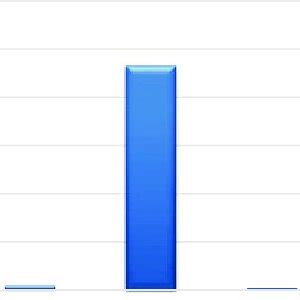 Bar Chart Representation Of Closeness Coefficient Of Each Disease