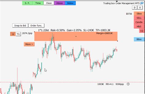 在metatrader市场下载metatrader 4的trading Box Order Management Demo 交易工具