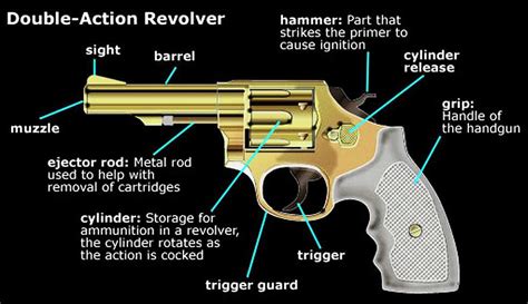 Understanding The Taurus G3c S Parts Diagram