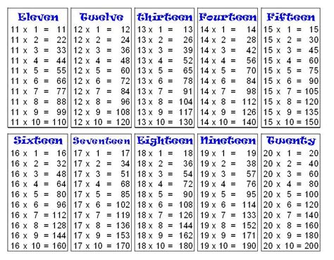 Printable Multiplication Table 1 20 Pdf | Brokeasshome.com