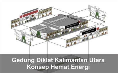 Desain Gedung Diklat Kalimantan Utara Dengan Konsep Hemat Energi