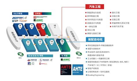 AMTS AHTE South China 2024 华南国际汽车制造技术与装备及材料展览会 易紧通